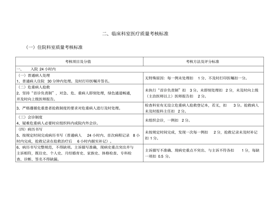医务科质量管理考核标准33_第2页