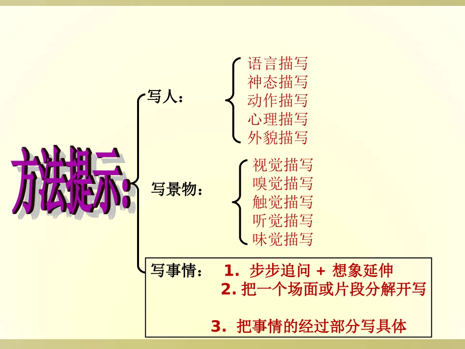 作文：修改与润色_第2页