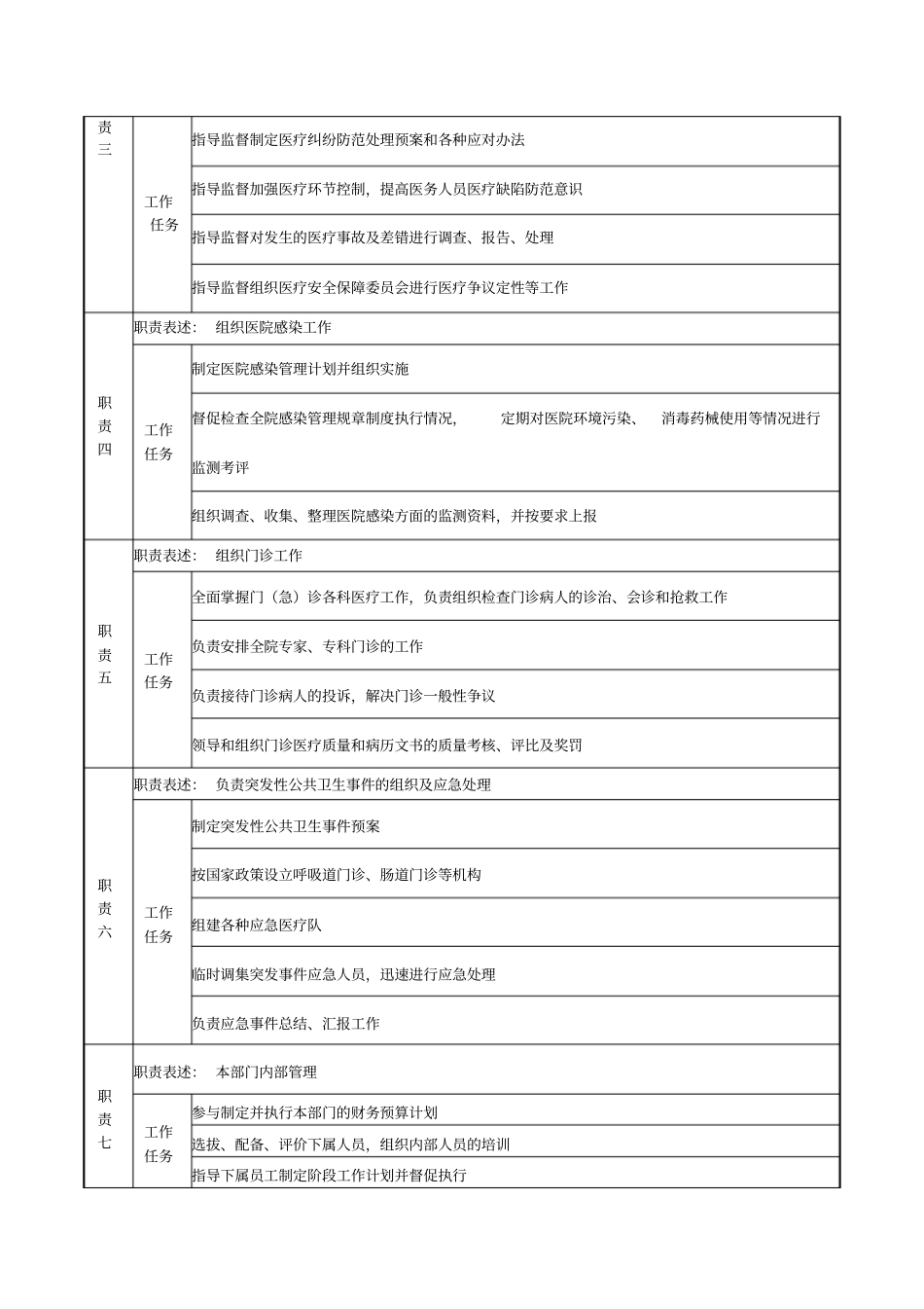 医务部主任岗位说明书_第2页