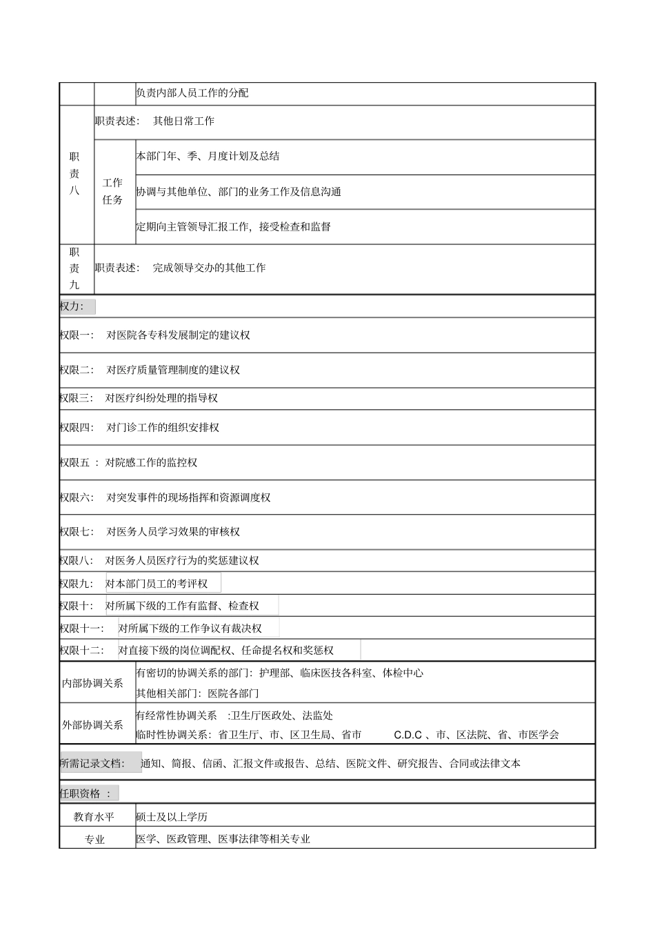 医务部主任岗位说明书_第3页