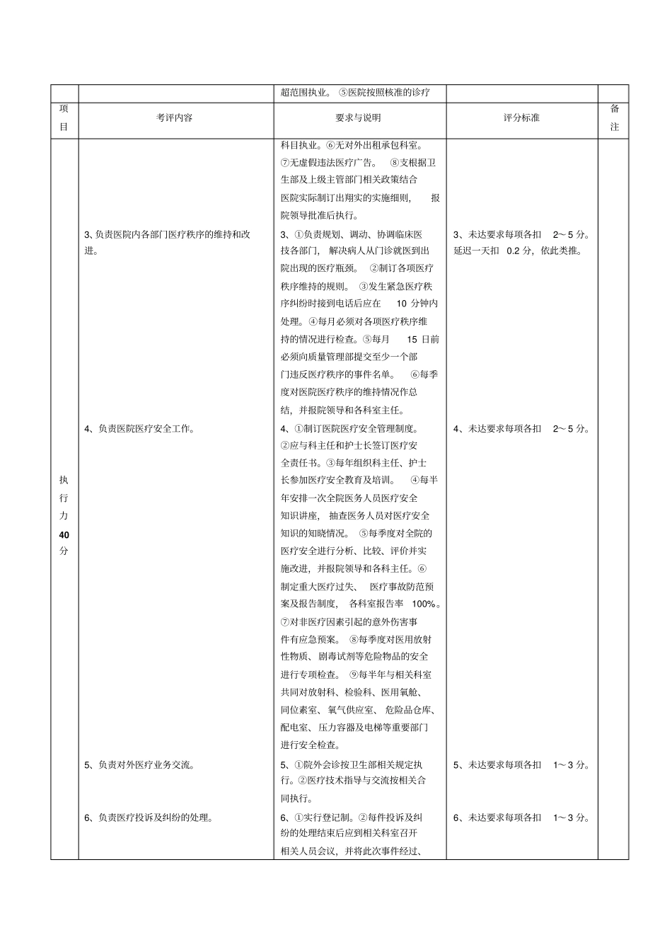 医务部、基建部质量评价体系与考核标准_第2页