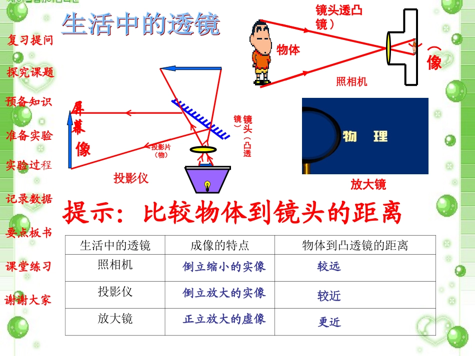 八年级物理探究凸透镜成像规律2_第2页