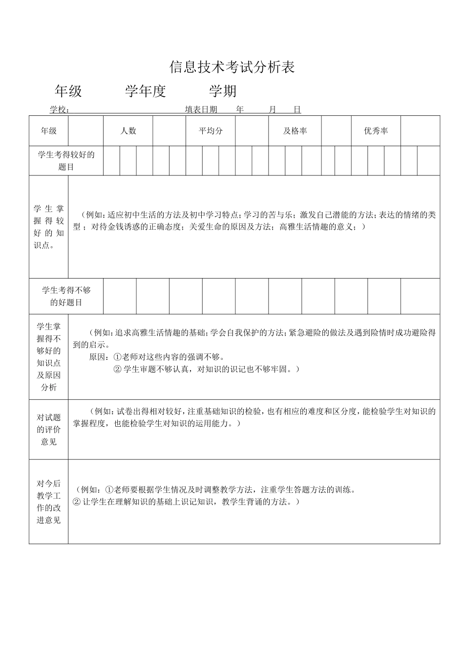 八年级信息技术考试质量分析表_第1页