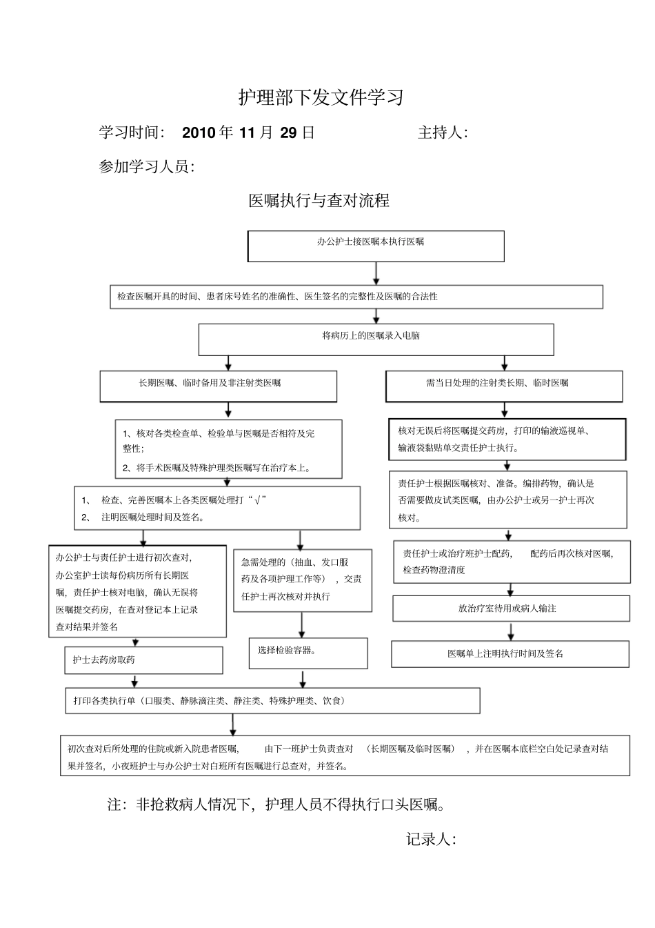 医嘱执行与查对流程_第1页