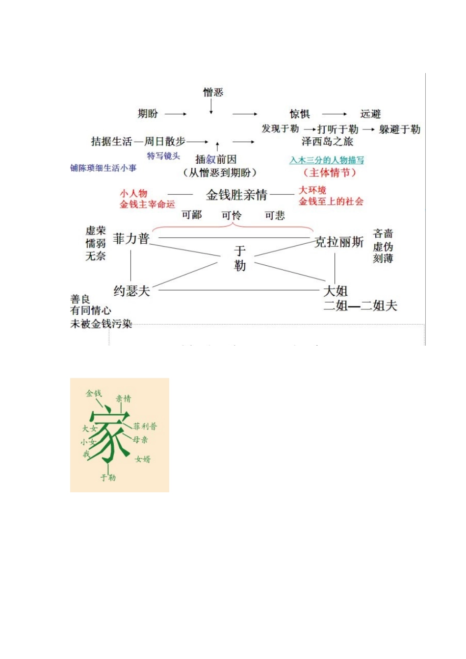 我的叔叔于勒板书设计_第2页