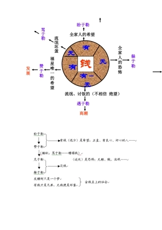 我的叔叔于勒板书设计