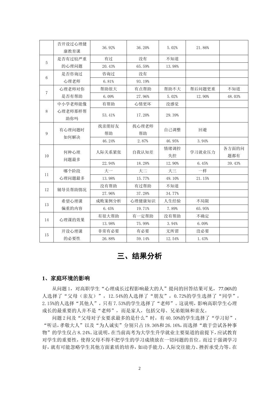 高职院校学生心理健康状况调查问卷分析_第2页