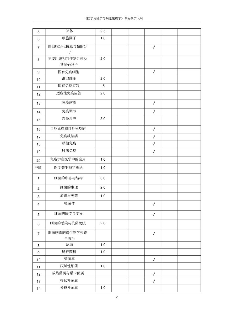 医学免疫学与病原生物学教学大纲概述_第2页
