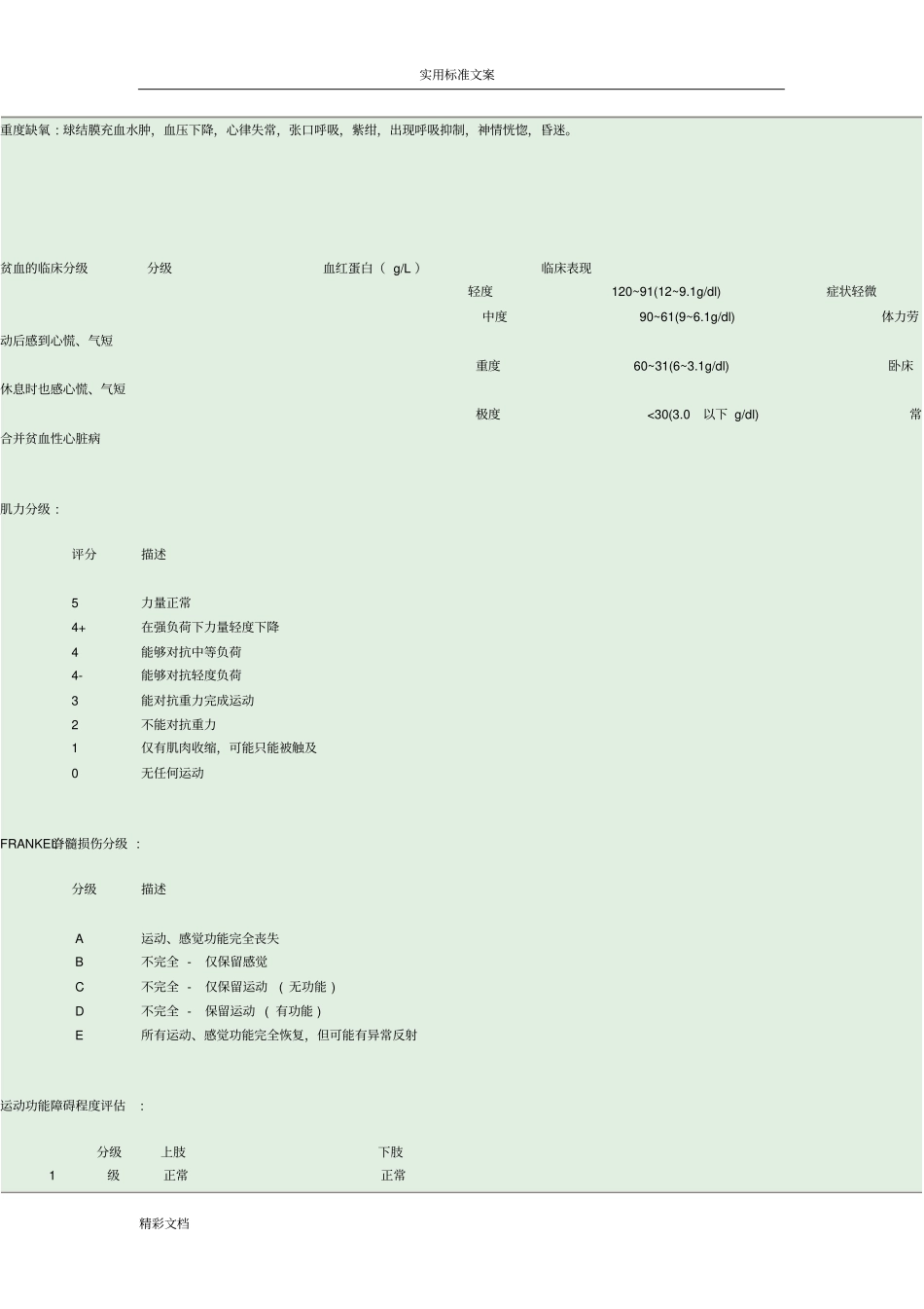医学常用评分分级_第3页