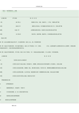 医学常用评分分级