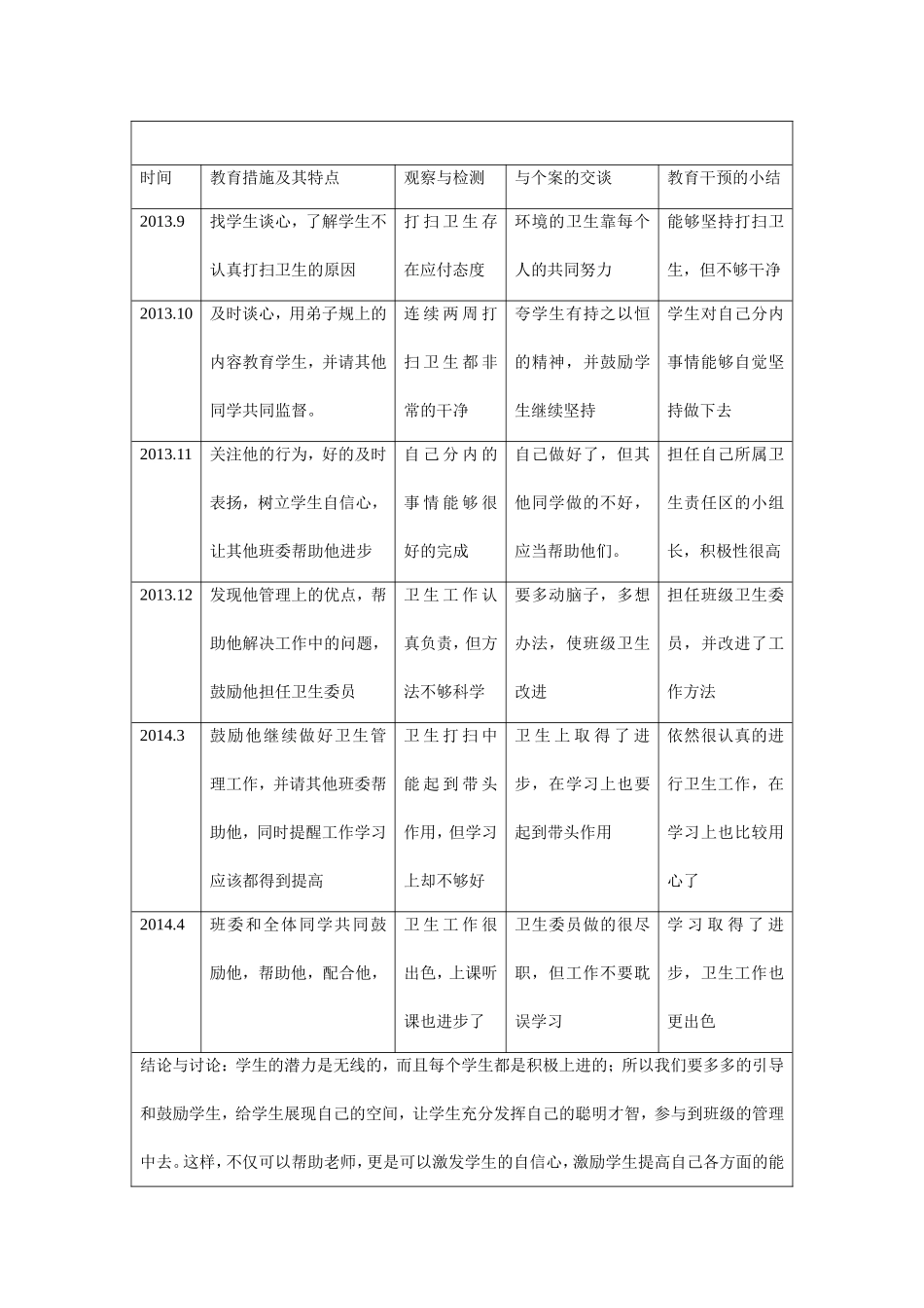 学生教育个案研究记录（卫丽丽）_第2页