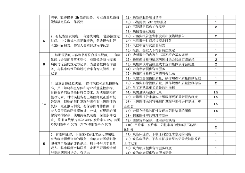 医学影像质量安全管理与持续改进评价标准_第2页