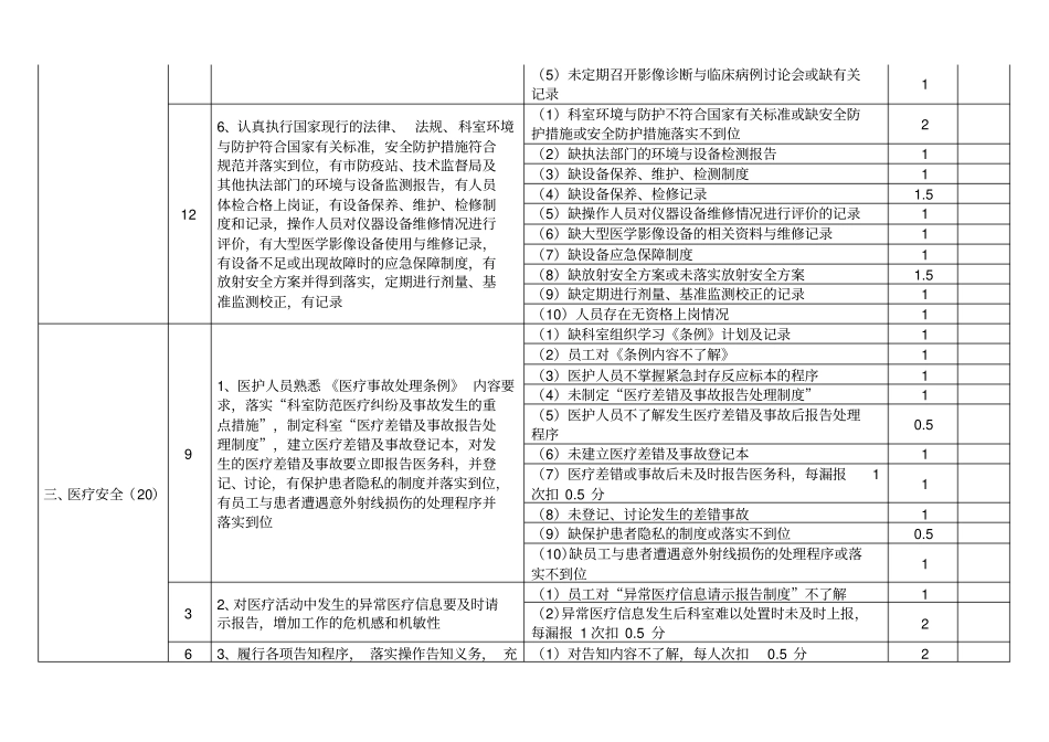医学影像质量安全管理与持续改进评价标准_第3页