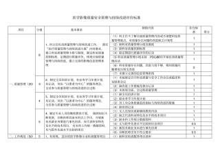 医学影像质量安全管理与持续改进评价标准