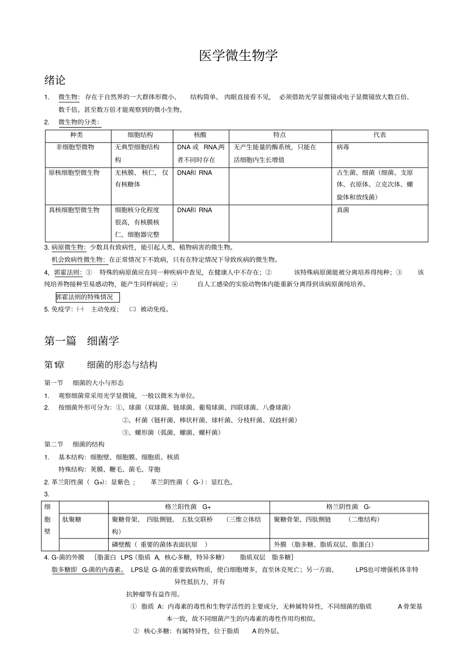 医学微生物学_总结剖析_第1页