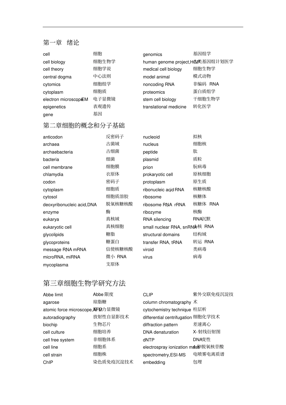 医学细胞生物学英译汉总结剖析_第1页
