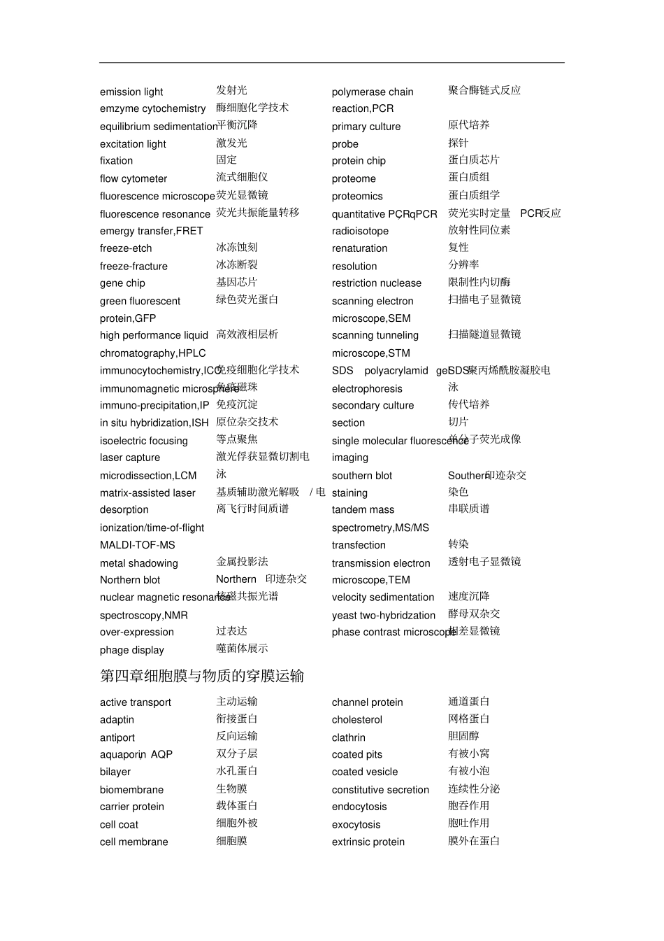 医学细胞生物学英译汉总结剖析_第2页