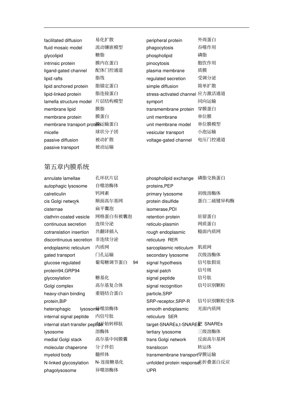 医学细胞生物学英译汉总结剖析_第3页