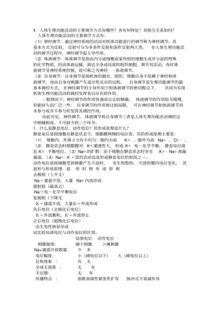 医学生理学问答题及答案讲解