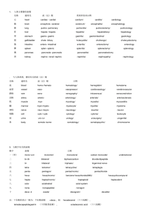 医学英语词根大全