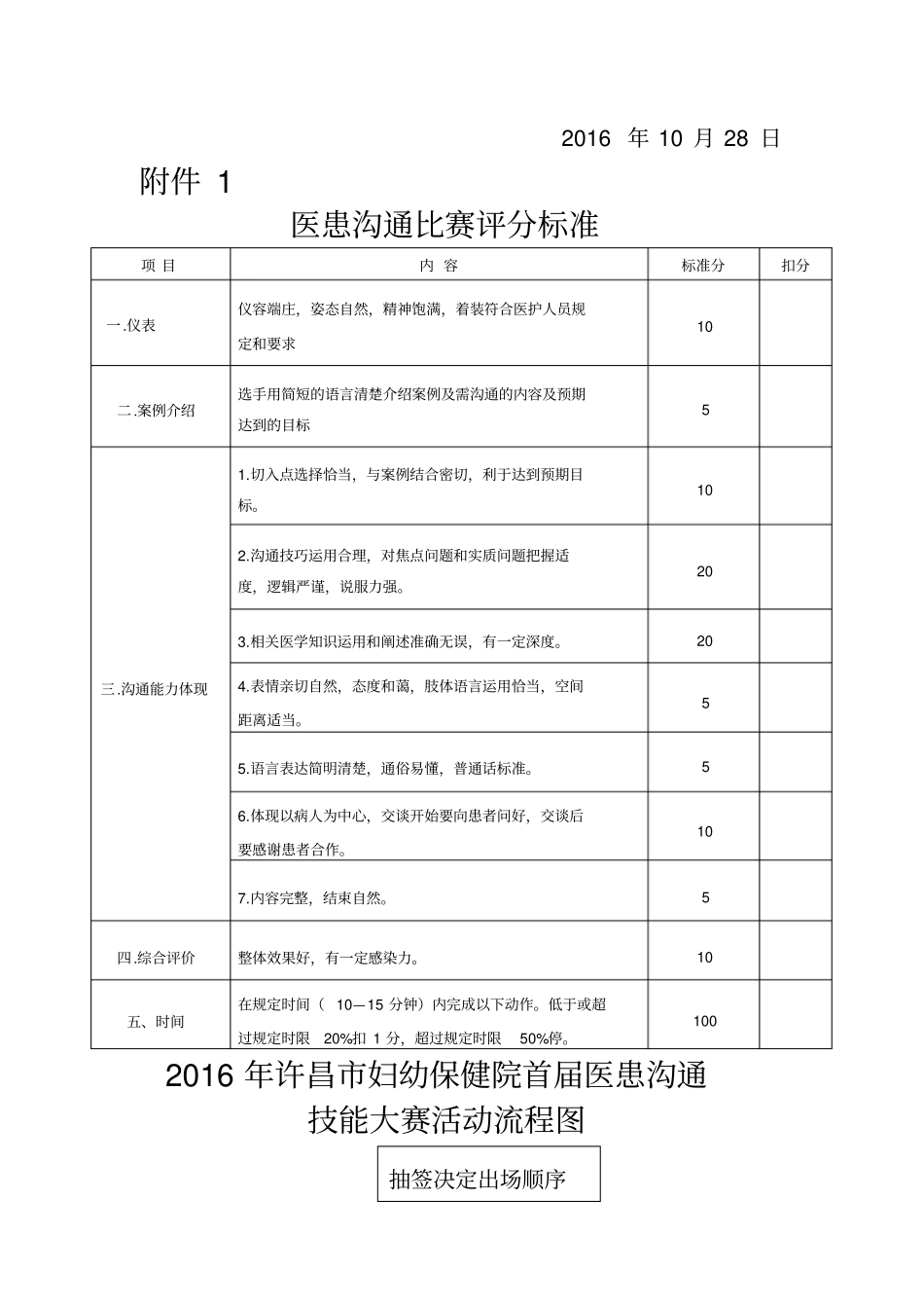医患沟通竞选流程_第3页