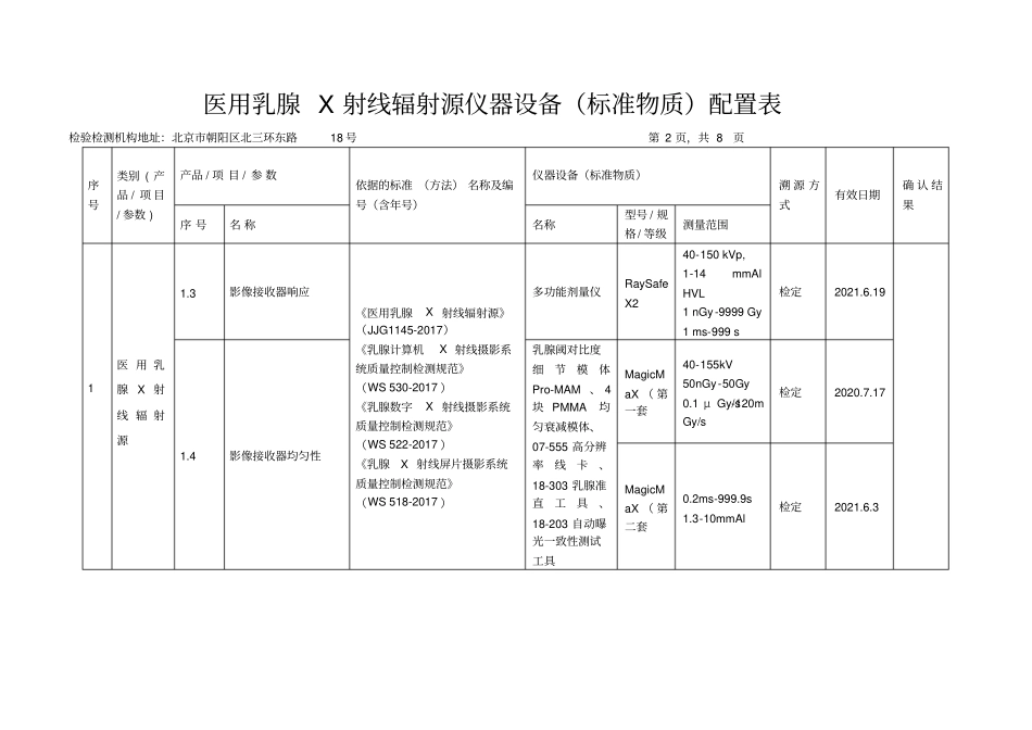 医用乳腺X射线辐射源仪器设备标准物质配置表_第2页