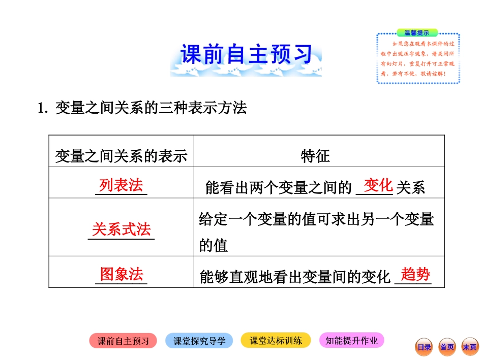 2013版初中数学金榜学案配套课件：43用图像表示的变量间关系（北师大版七年级下册）_第2页