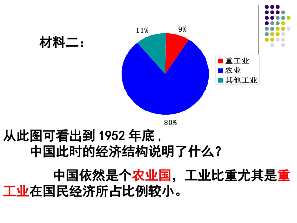 社会主义制度的确立_第3页