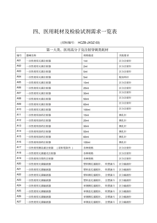医用耗材招标需求一览表范文