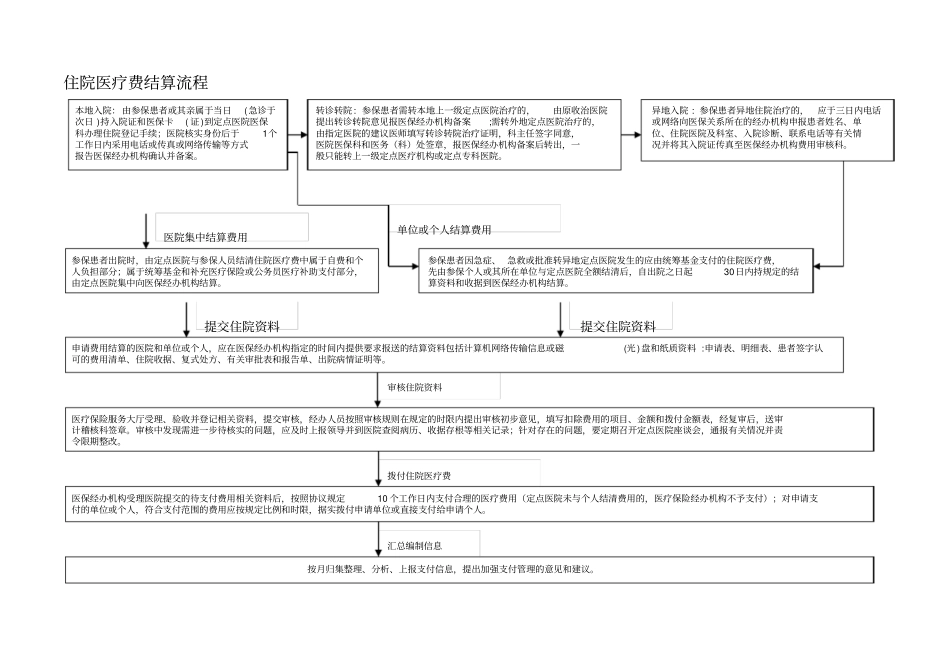 医疗保险基金征缴业务流程_第2页
