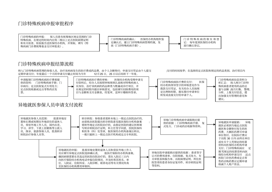 医疗保险基金征缴业务流程_第3页