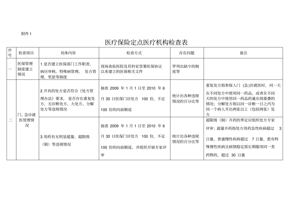 医疗保险定点医疗机构检查表_第1页