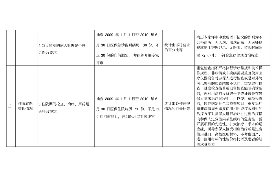 医疗保险定点医疗机构检查表_第2页