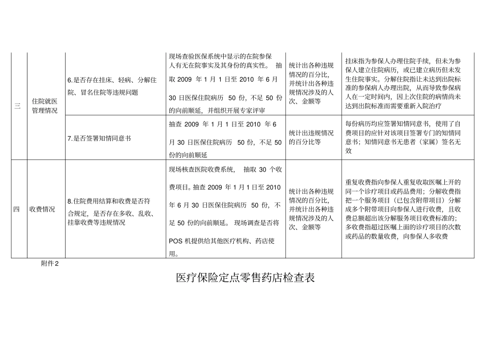 医疗保险定点医疗机构检查表_第3页