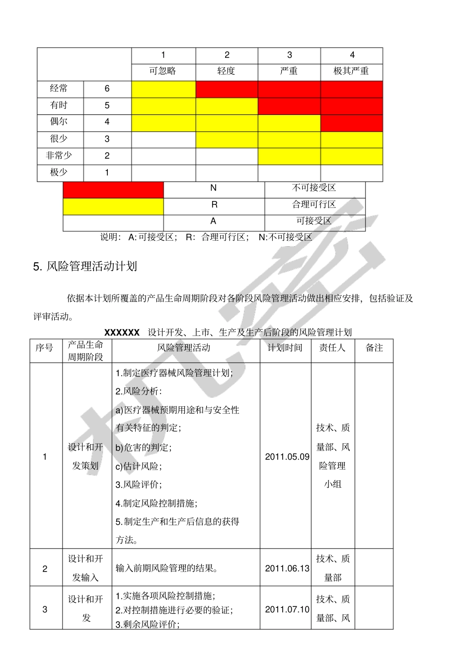 医疗器械产品风险管理计划_第3页