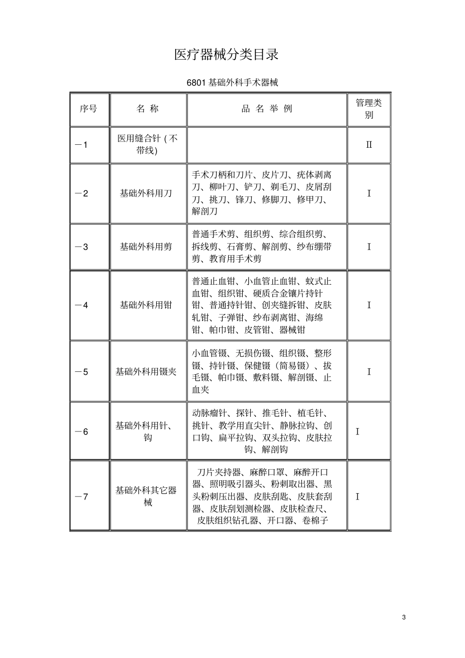 医疗器械分类目录分类_第3页