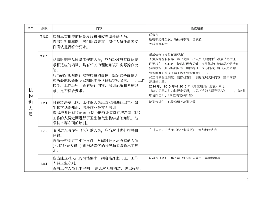 医疗器械生产质量管理规范-无菌医疗器械现场检查记录201110精讲_第3页