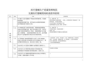 医疗器械生产质量管理规范-无菌医疗器械现场检查记录201110精讲
