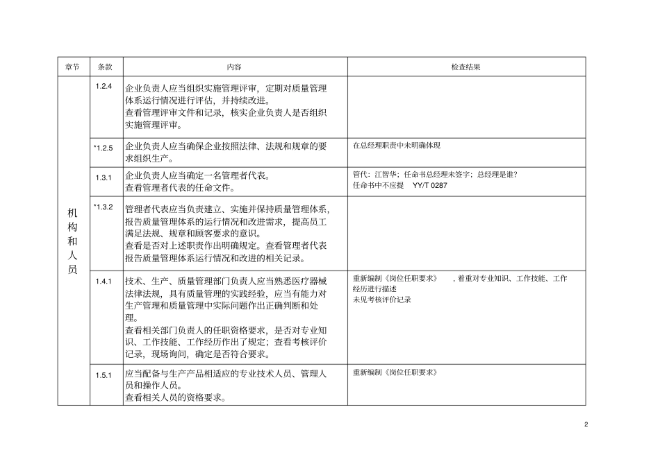 医疗器械生产质量管理规范-无菌医疗器械现场检查记录201110讲解_第2页