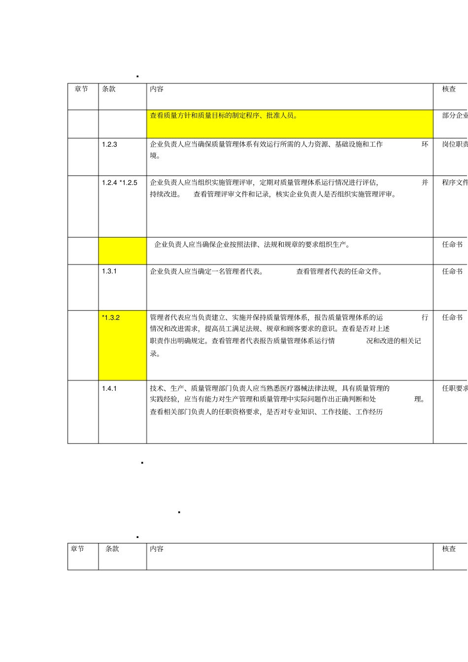 医疗器械生产质量管理规范现场检查指导原则_第2页
