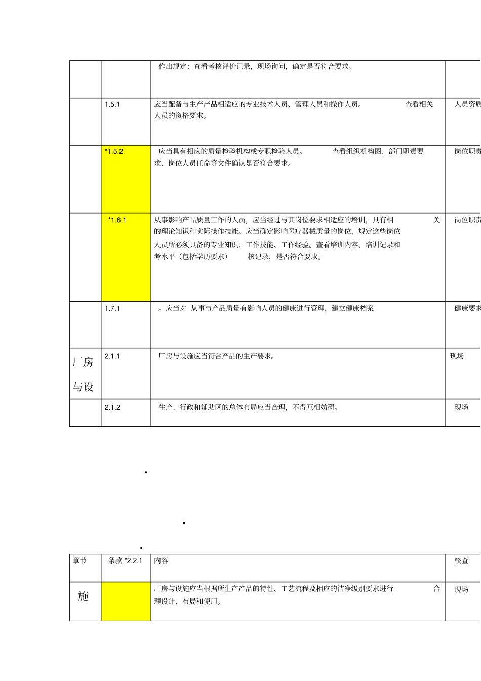 医疗器械生产质量管理规范现场检查指导原则_第3页