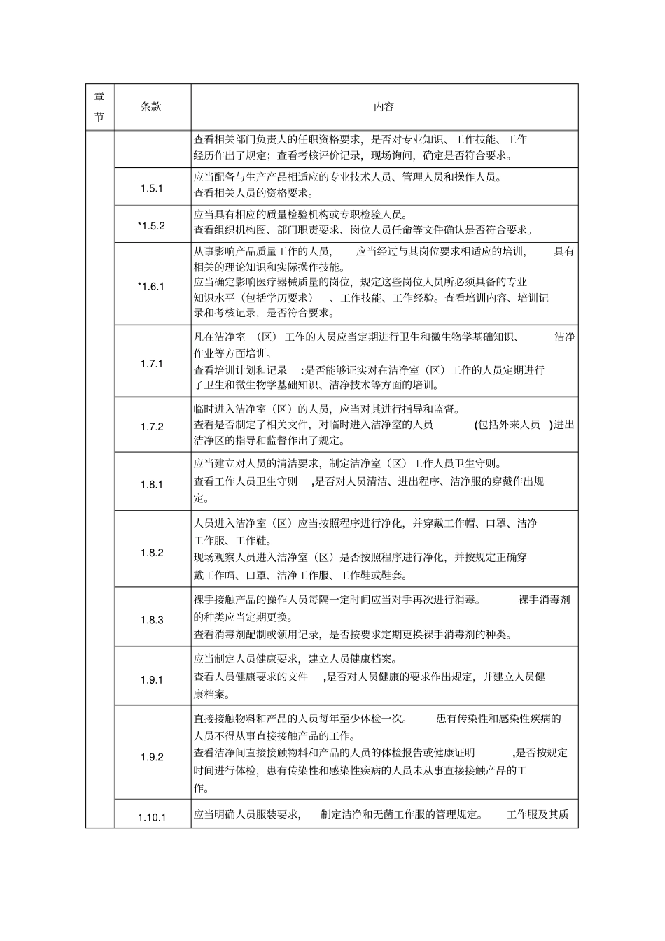 医疗器械生产质量管理规范现场检查指导原则2讲解_第2页