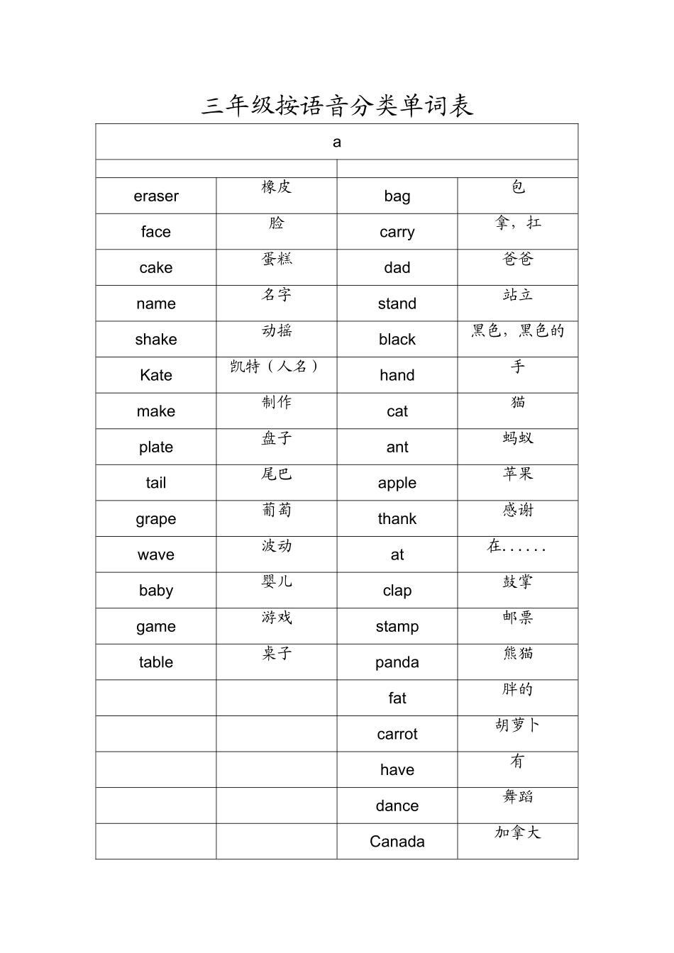 三年级按语音分类单词表_第1页