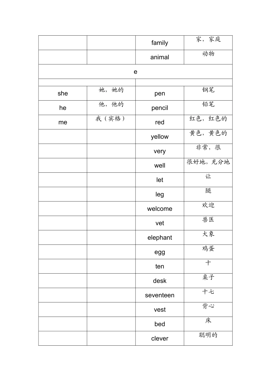 三年级按语音分类单词表_第2页
