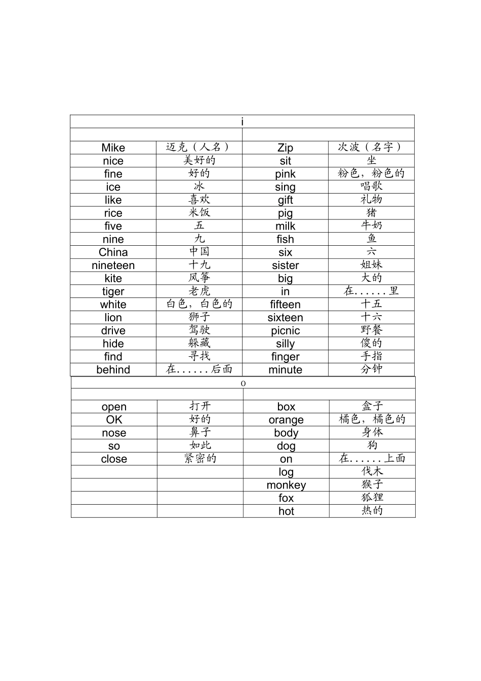 三年级按语音分类单词表_第3页