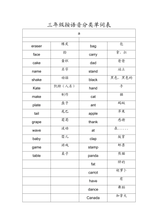三年级按语音分类单词表
