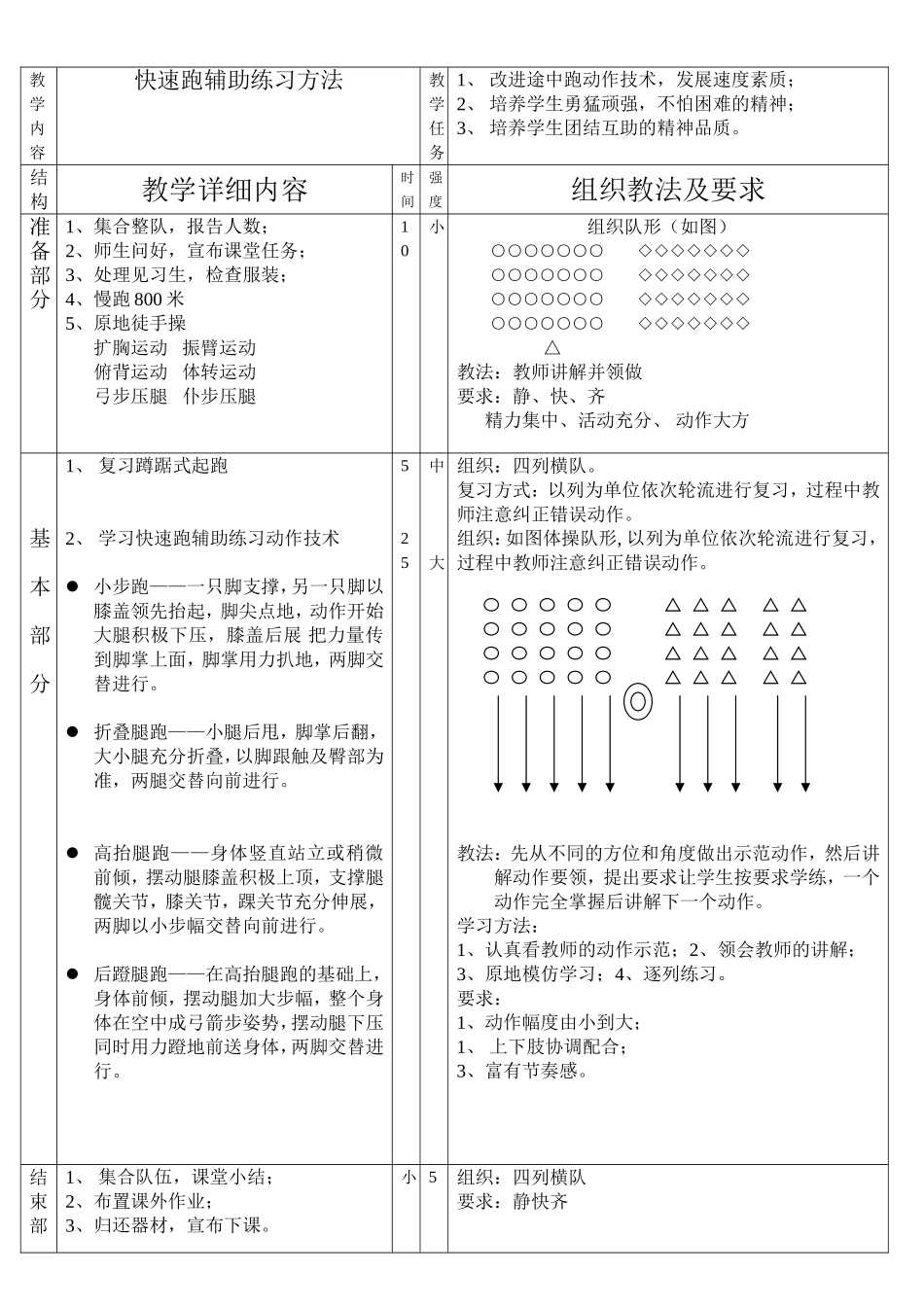 快速跑的辅助练习方法_第1页