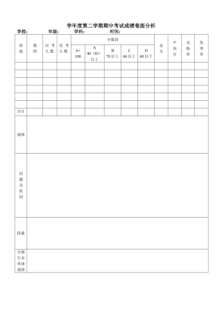 卷面分析样表