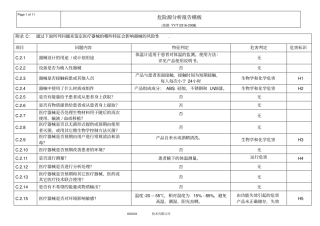 医疗器械风险管理危险源分析模板剖析