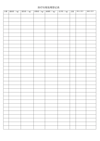 医疗垃圾处理登记表